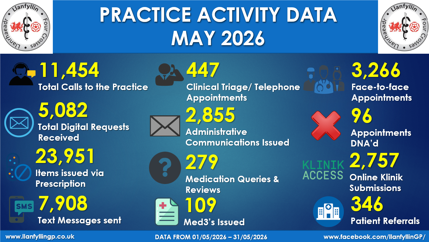 may 26 data