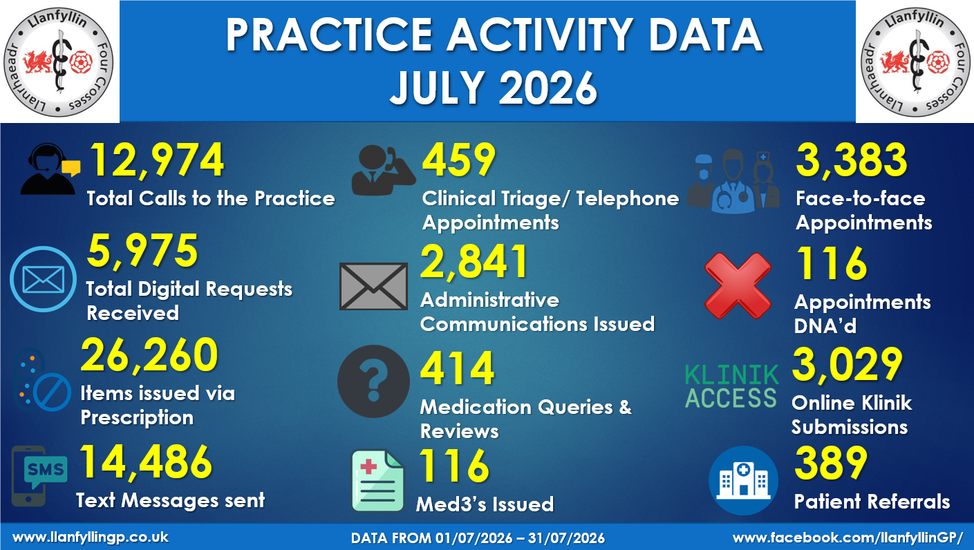 july 26 activity