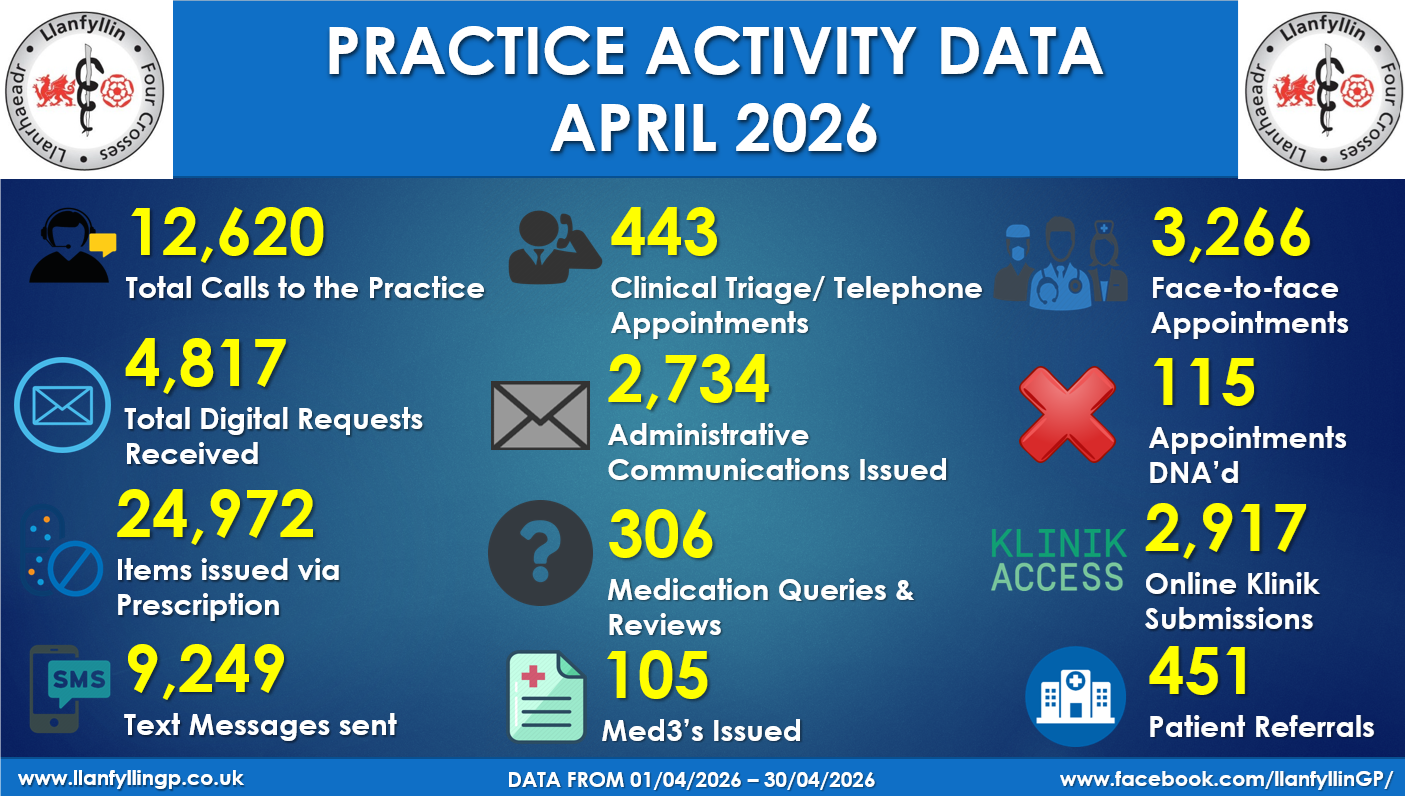 April 26 data